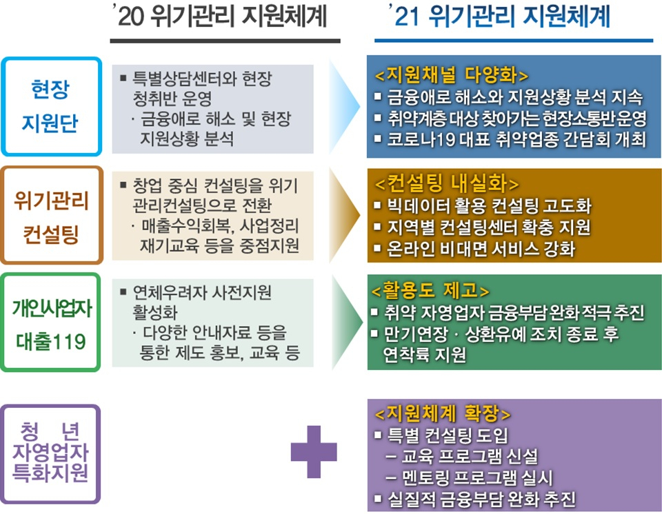 [금융감독원 제공]
