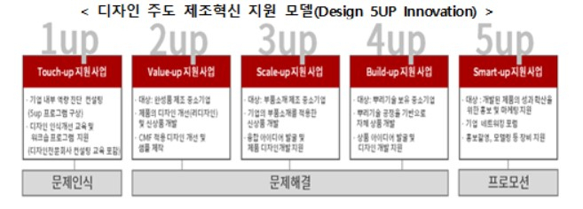 〈자료: 산업통상자원부〉