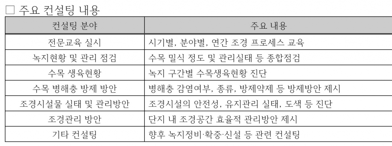 공동주택 민간조경 컨설팅 지원[수원시 제공]