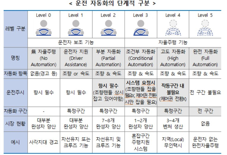 〈자료: 산업통상자원부〉