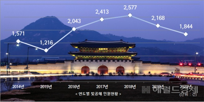 서울시 빛공해 민원 발생 추이 [서울시 제공]