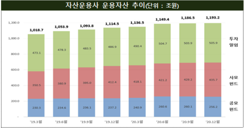 자료 : 금융감독원