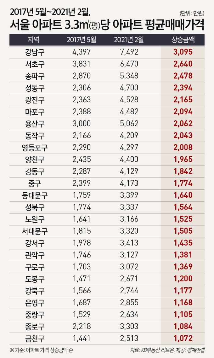 [자료=경제만랩]
