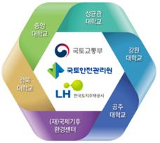 지역거점 플랫폼 운영체계 [국토교통부]
