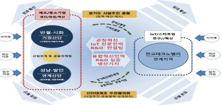 〈자료: 산업통상자원부〉