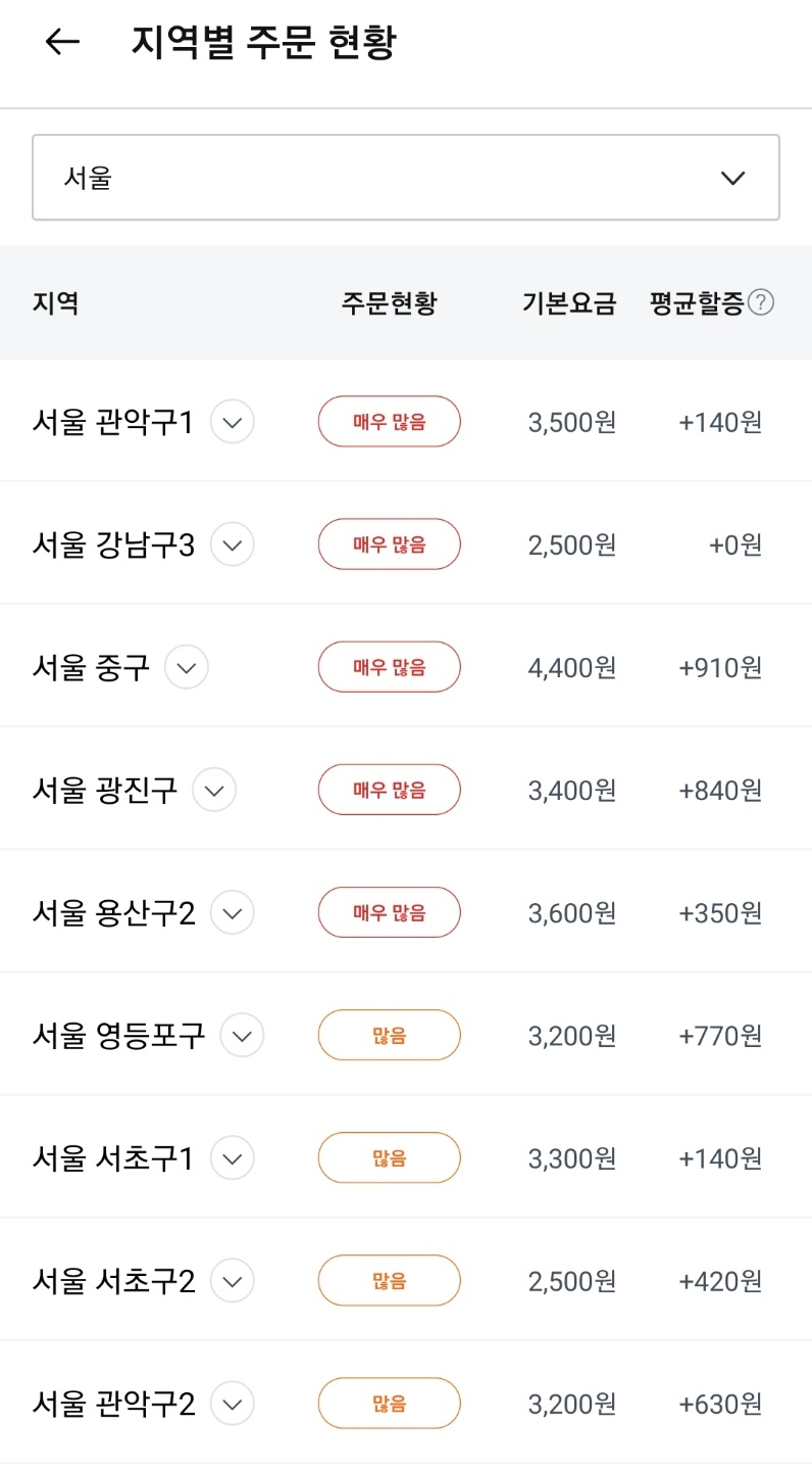 실시간 배달 요금을 확인할 수 있는 지역별 주문 현황. 그러나 실제 배달 콜 요금과 차이가 커 논란이 되고 있다. [쿠팡이츠 배달파트너 앱 캡처]