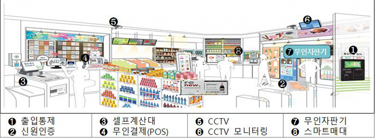 스마트슈퍼
