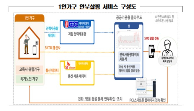 〈자료: 한국전력〉