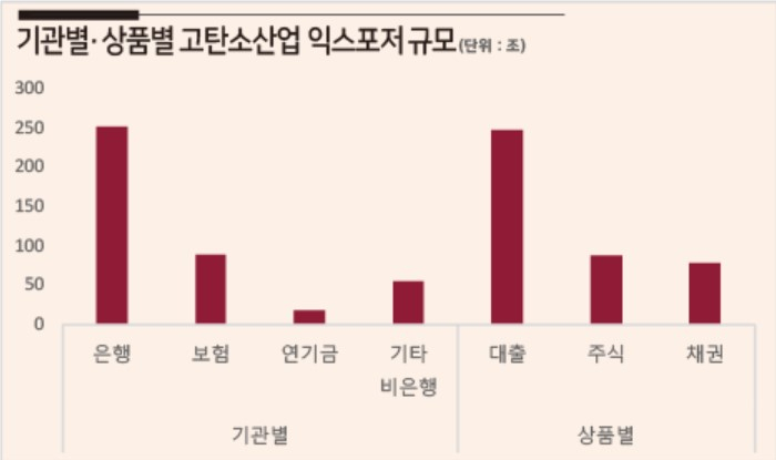 자료 : 한국은행