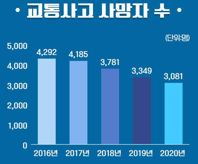[경찰청 제공]