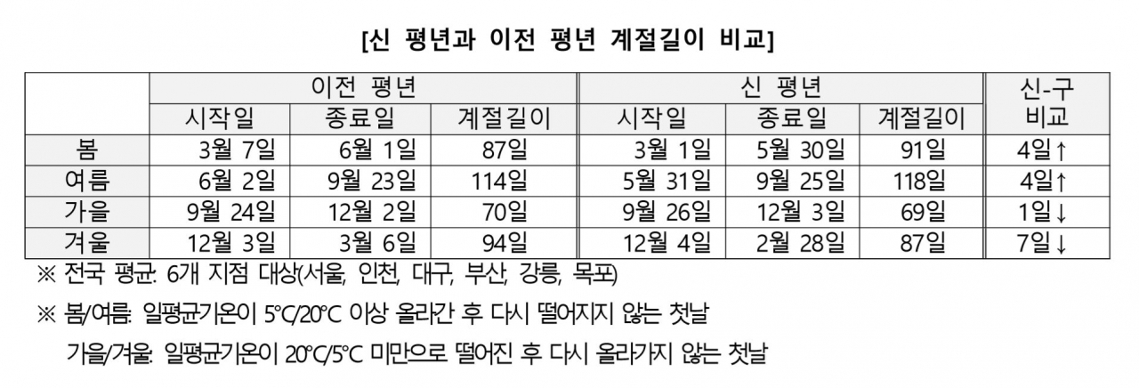 [기상청 제공]