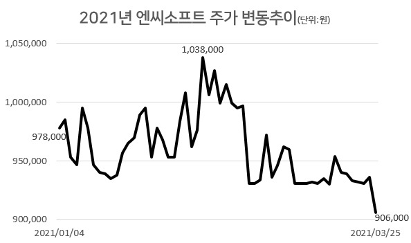 [자료=한국거래소]