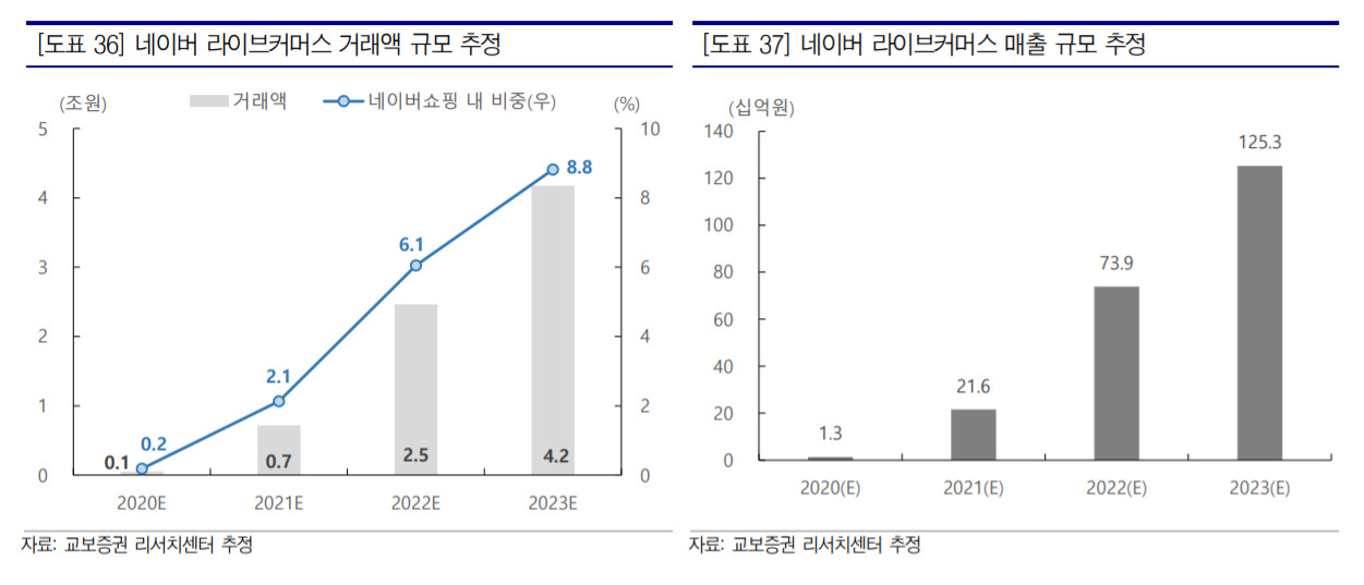 네이버커머스, 알리바바 ‘타오바오’ 데자뷔…2년 먼저 오른 몸값? [IT선빵!]