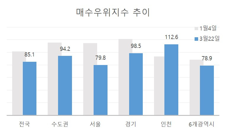 [자료=KB국민은행 리브온]