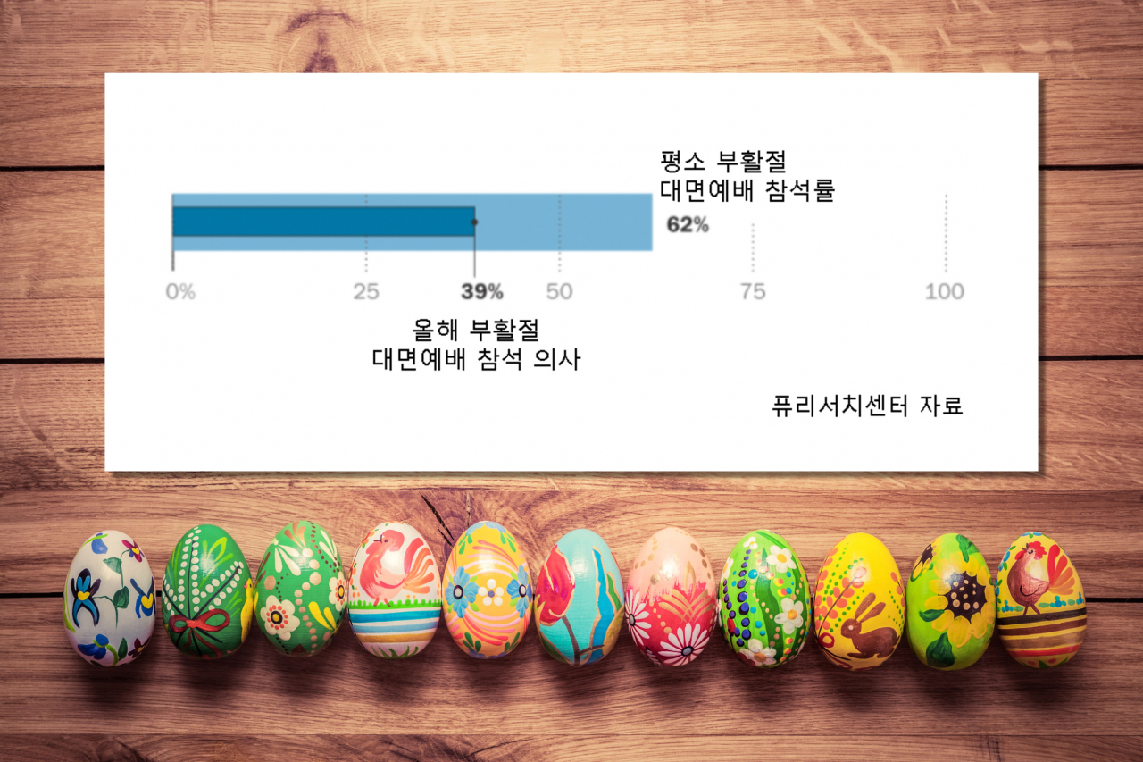 [123rf, 퓨리서치센터]
