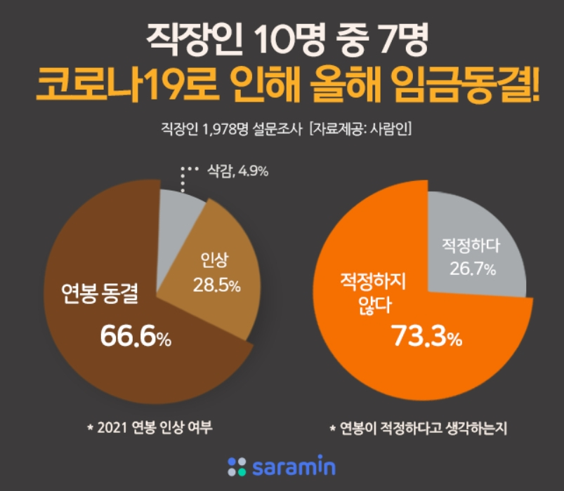 [사람인 제공]