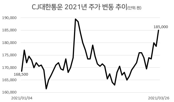 [자료=한국거래소]