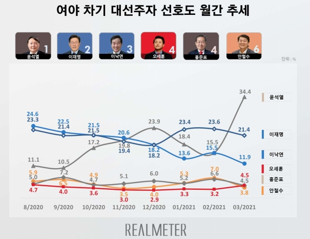 리얼미터 홈페이지 캡처.