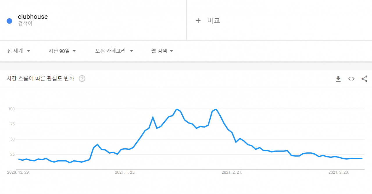 ‘인싸앱’ 클럽하우스, 5월 갤럭시폰 버전 나온다 [IT선빵!]