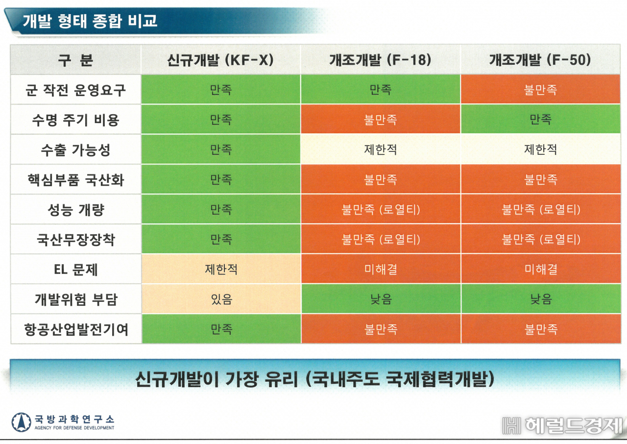 [디펜스타임즈 제공]