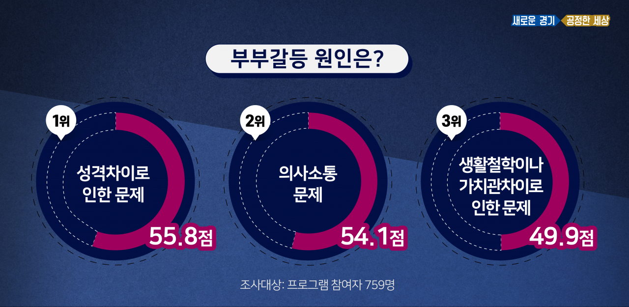 가정폭력 설문조사
