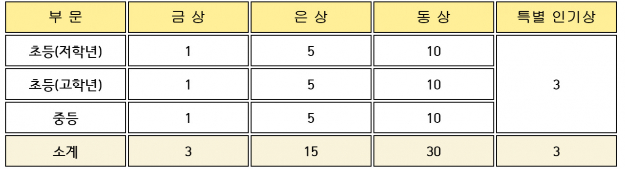 수원시 초중학생 국제교류 작품전