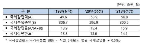 [기획재정부]