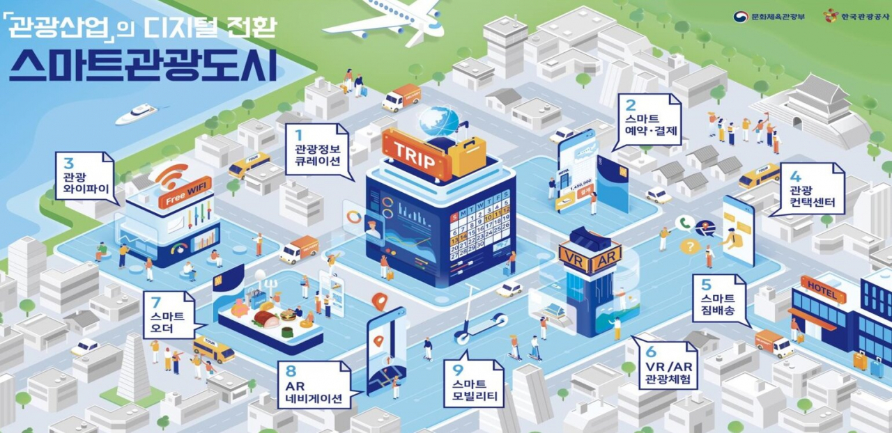 스마트 관광도시 개념도