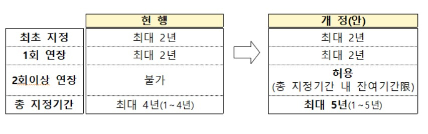 〈자료: 산업통상자원부〉