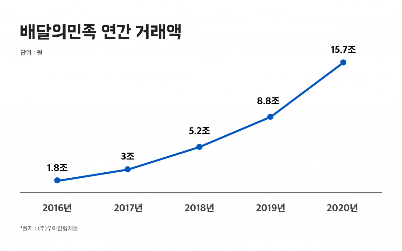 [우아한형제들 제공]