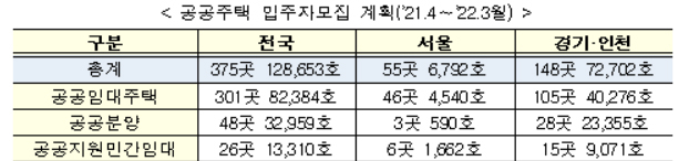 공공주택 입주자 모집 계획 [국토교통부[