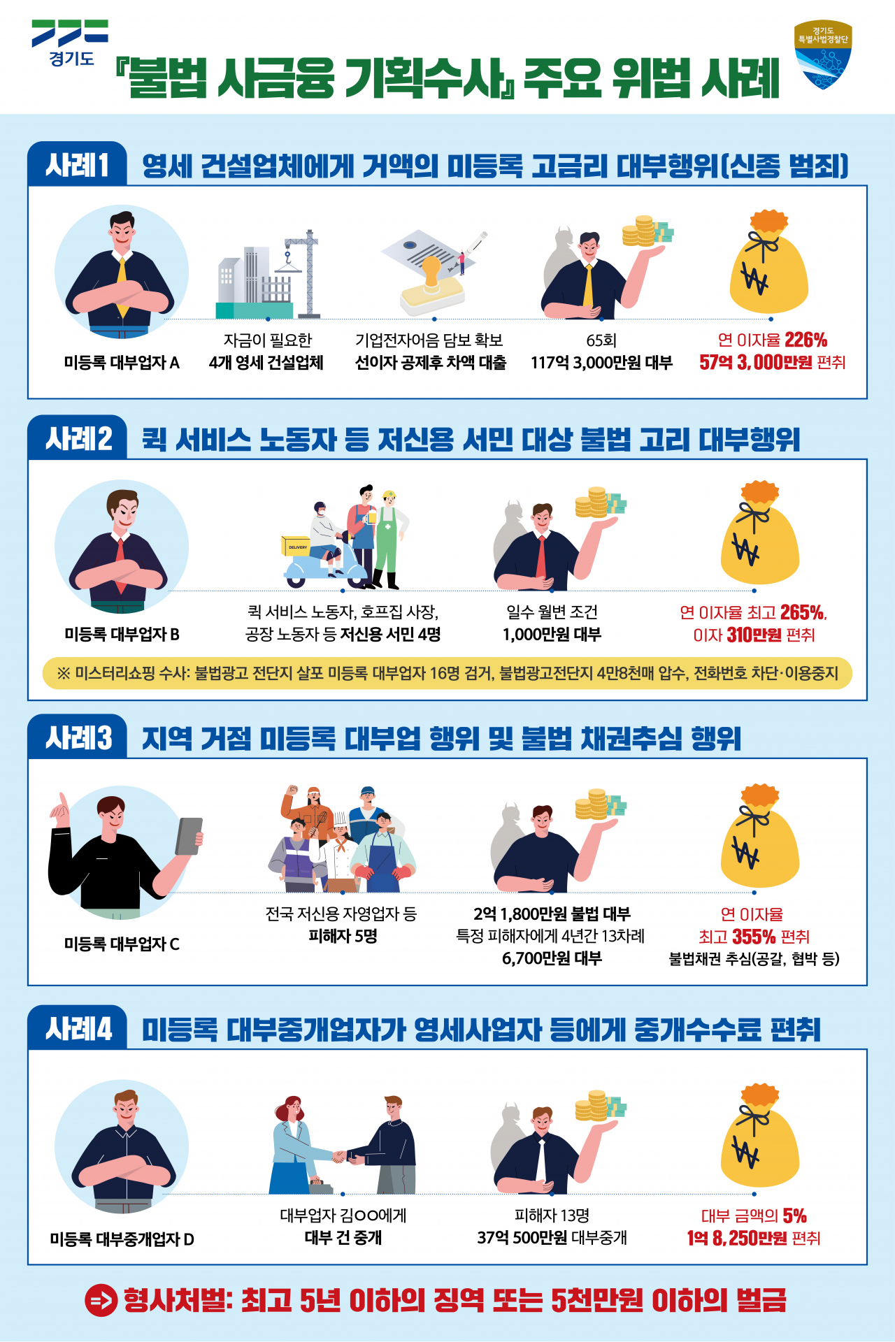 불법 사금융 백태[경기도 제공]
