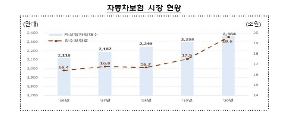 금융감독원