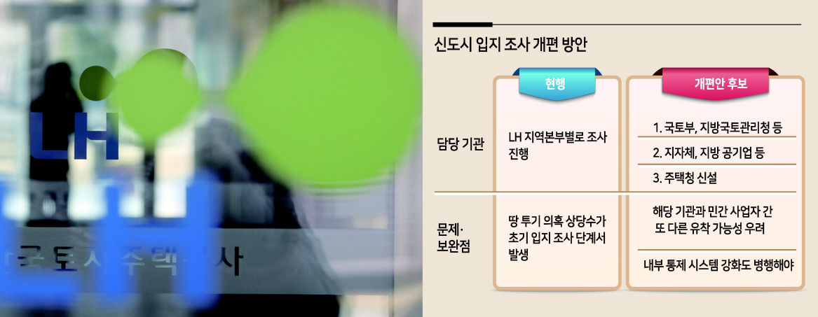정부가 신도시 입지조사 업무를 한국토지주택공사(LH)에서 국토교통부나 지방자치단체 등에 기능을 넘기더라도 또 다른 유착이 생길 수 있다는 지적이 제기된다. 사진은 경남 진주시 충무공동 LH 본사 모습. [연합]