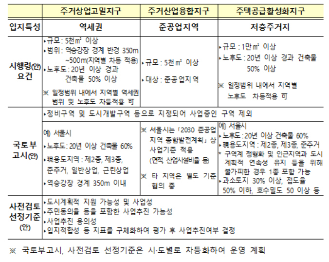‘도심 공공주택 복합사업’ 세부 내용 [국토교통부]