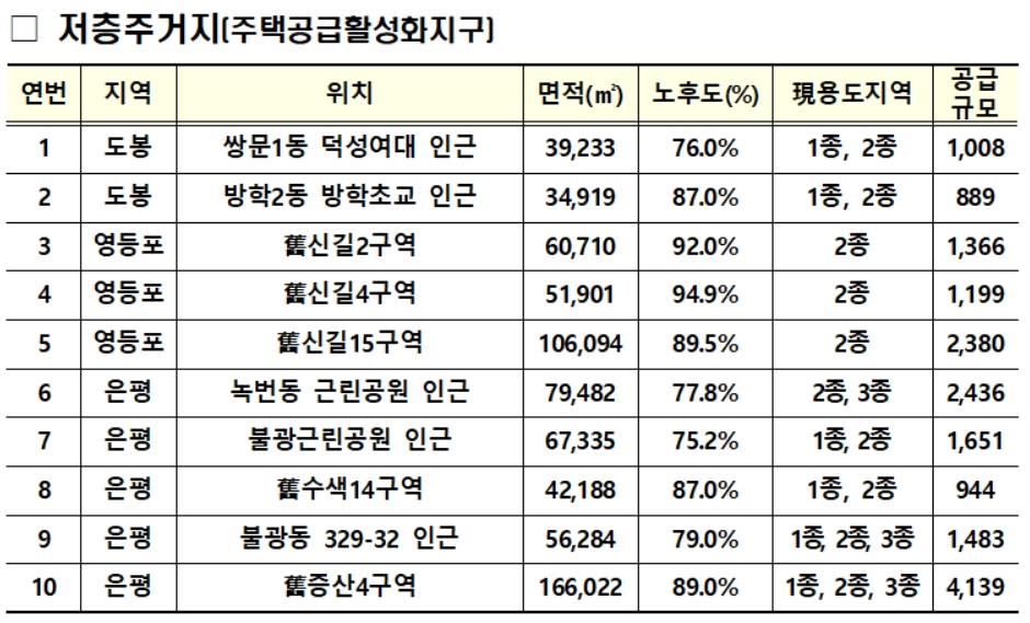도심 공공주택 복합개발 사업 1차 후보지 [국토교통부 제공]