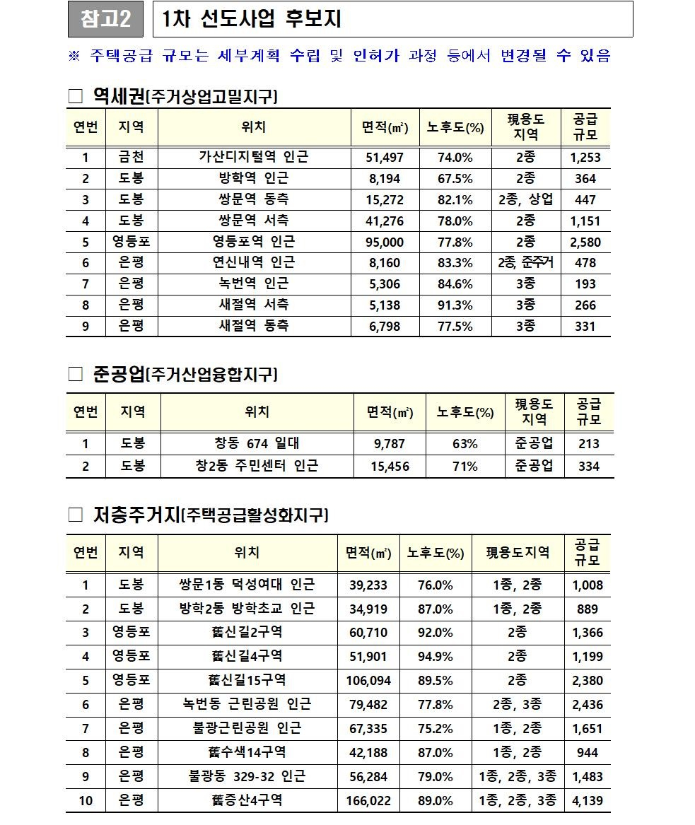 '3080+ 주택공급 방안' 1차 선도사업 후보지. [서울시 제공]