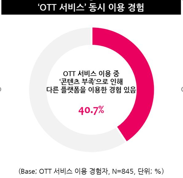 “넷플릭스 요즘 볼것도 없는데 너무 비싸!” 당신의 생각은? [IT선빵!]