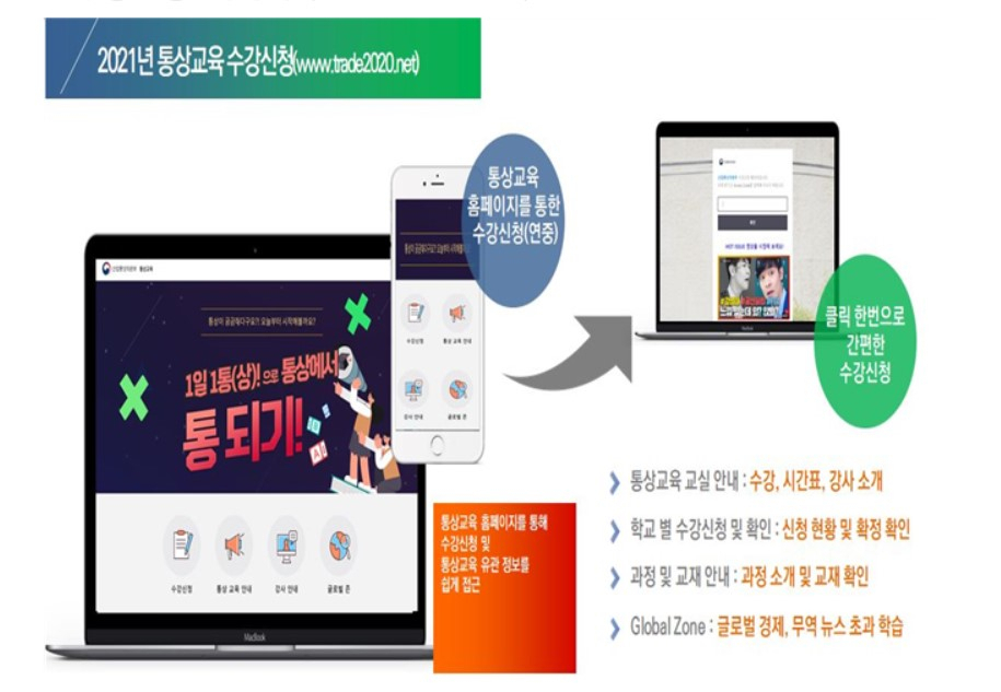 〈자료: 산업통상자원부〉