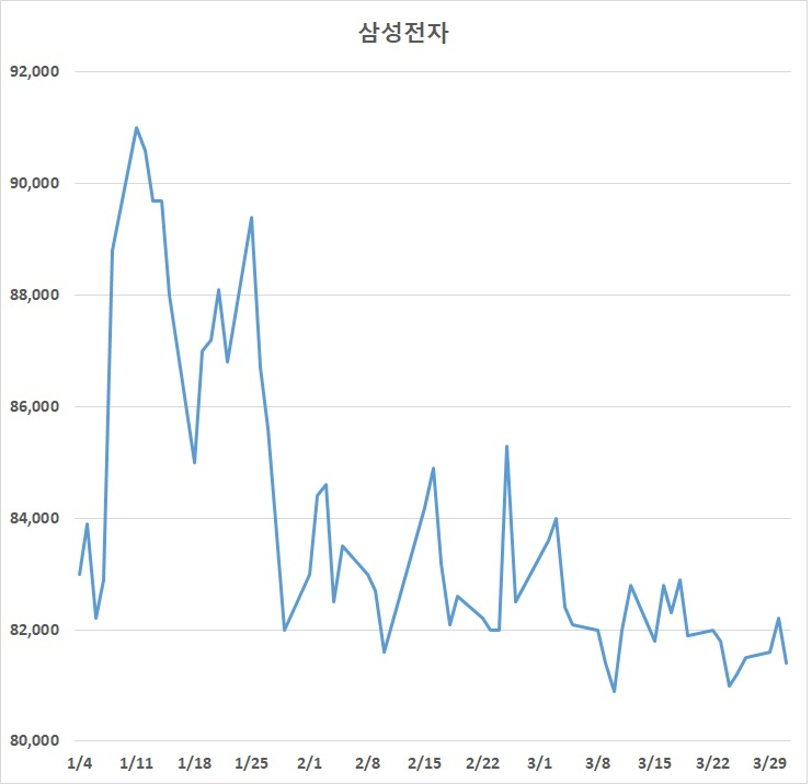 자료 : 한국거래소