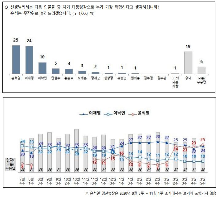전국지표조사 홈페이지 캡처.