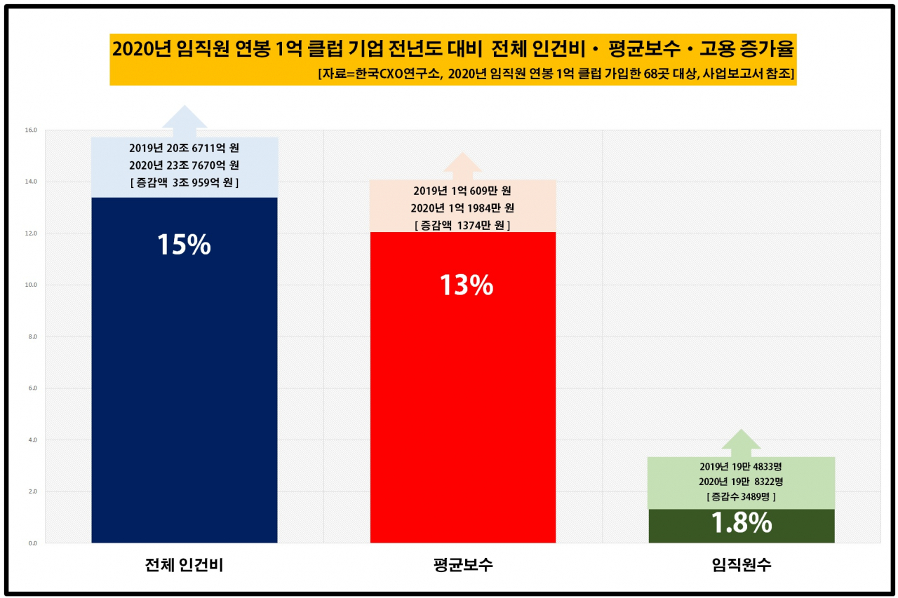 자료=CXO연구소 제공
