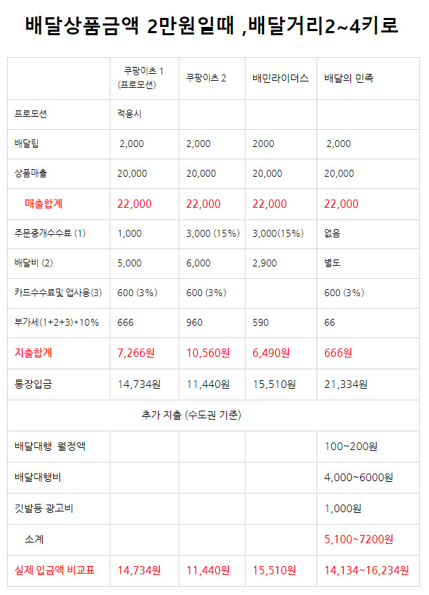 [네이버 카페 '아프니까 사장이다' 게시글 갈무리]