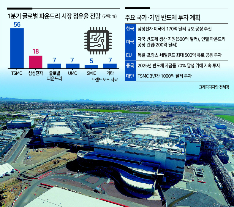 미국 애리조나주에 위치한 인텔의 오코틸로 공장의 모습. [인텔 제공]