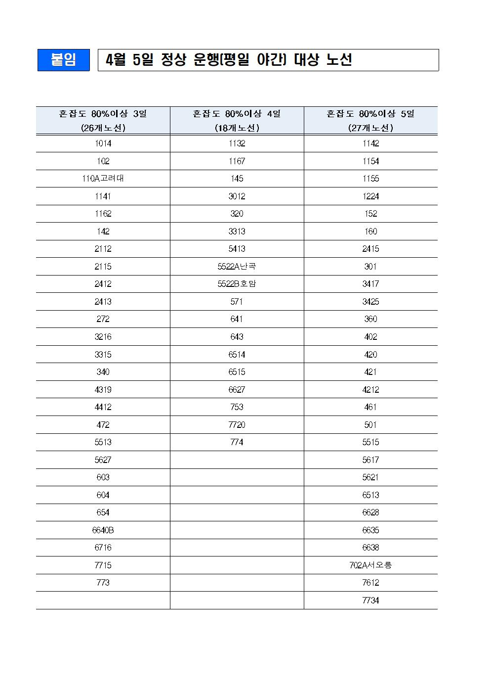5일 정상운행 전환 노선. [서울시 제공]