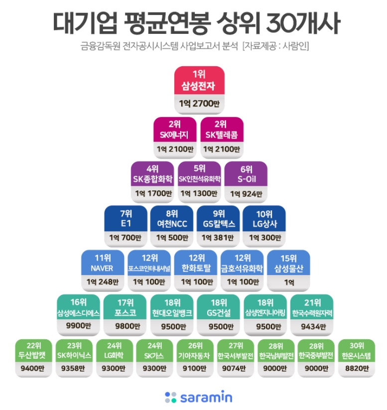 [사람인 제공]
