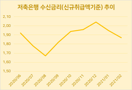 출처 : 한국은행