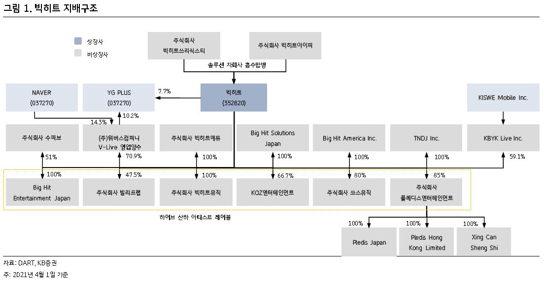 [제공=KB증권]