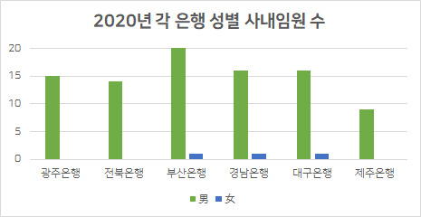 출처 : 금융감독원 전자공시시스템