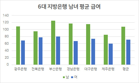 단위 : 백만원